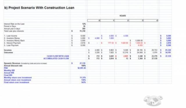 Venta de Terreno frente a la costa, Baja del Mar, Rosarito, 737 m2 .