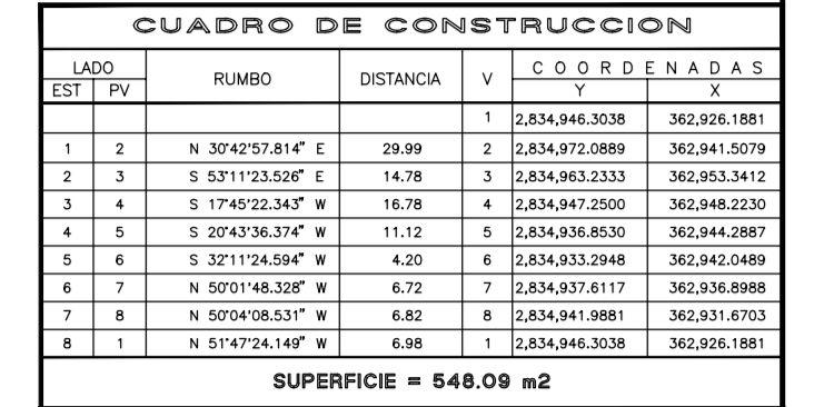 Terreno en venta en valle de san angel sector español san pedro garza Garcia