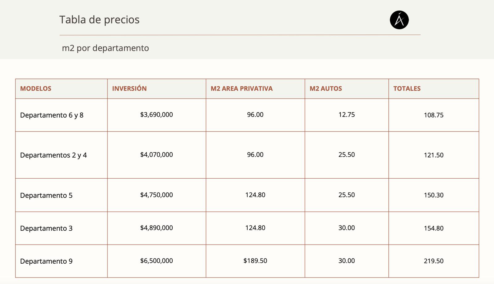 DEPARTAMENTOS EN VENTA EN LOMAS 3A SECCION, SAN LUIS POTOSI