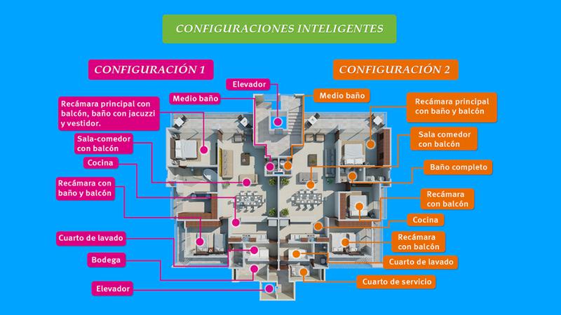 TORRES EL SENDERO RESIDENCIAL